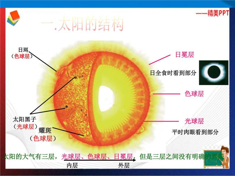 第4章地球与宇宙复习（共2课时）单元综合课件 七年级科学下册备考复习（浙教版）02