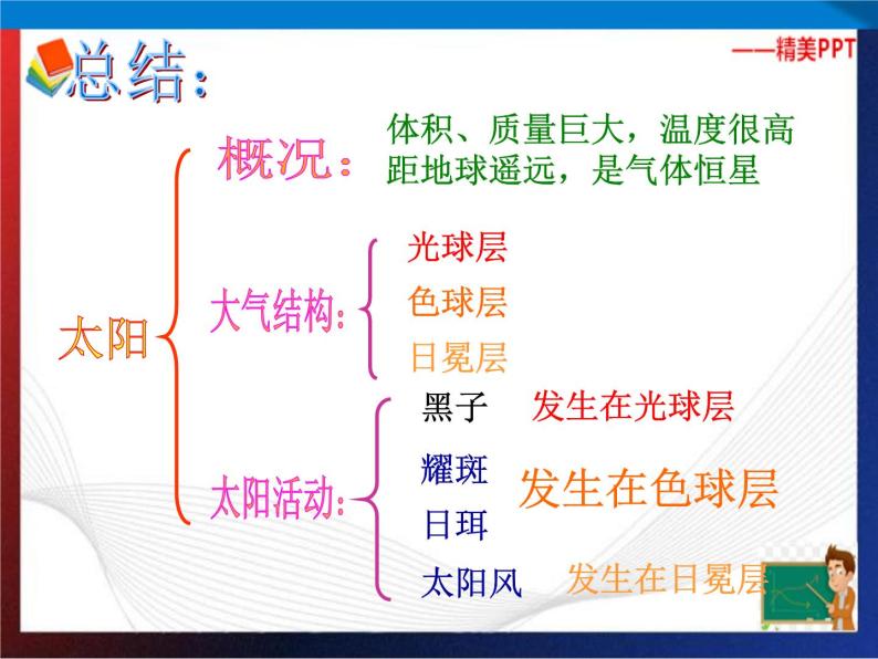 第4章地球与宇宙复习（共2课时）单元综合课件 七年级科学下册备考复习（浙教版）03