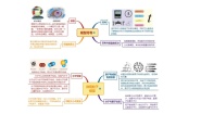 初中科学浙教版八年级下册第2章 微粒的模型与符号第3节 原子结构的模型学案