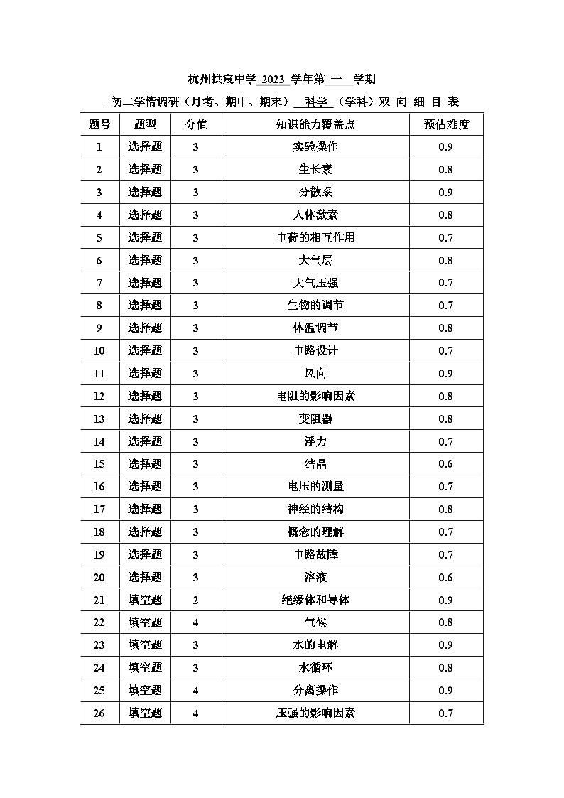 双向细目表第1页