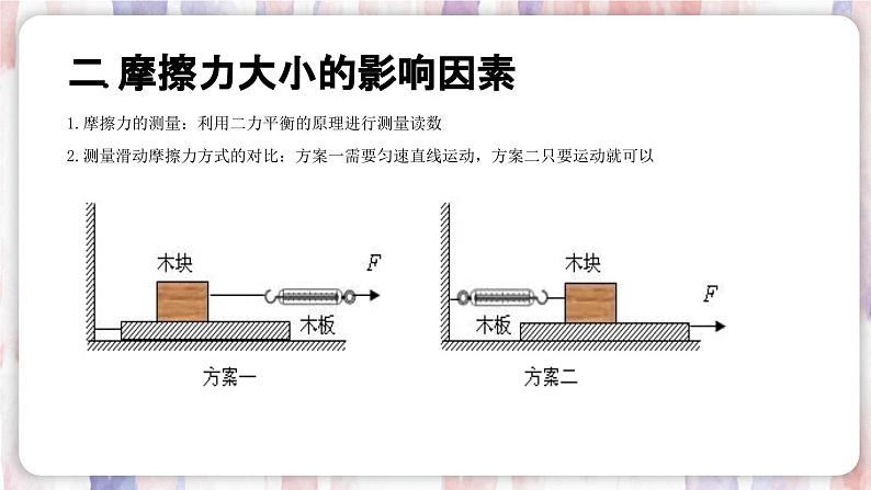 【浙教版】七下科学 3.6摩擦力(课件+同步练习)06