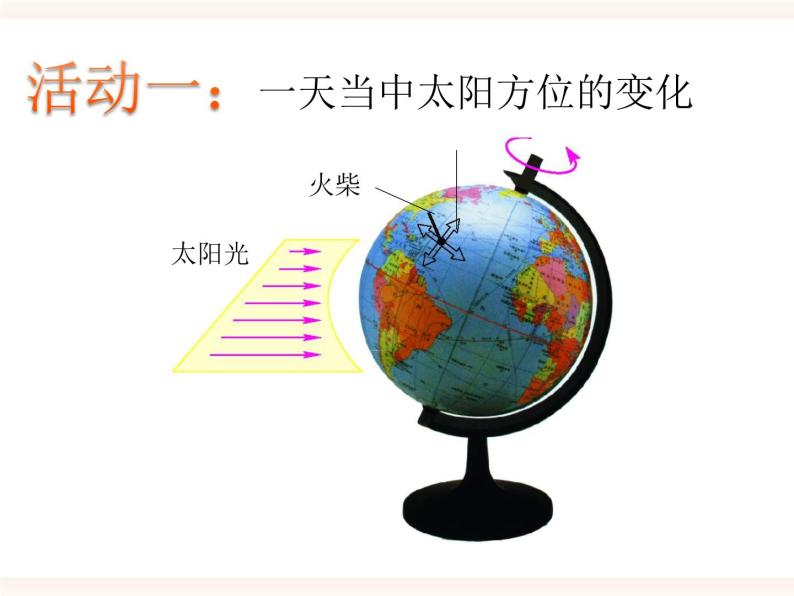 浙教版科学七年级下册4.2地球的自转课件04