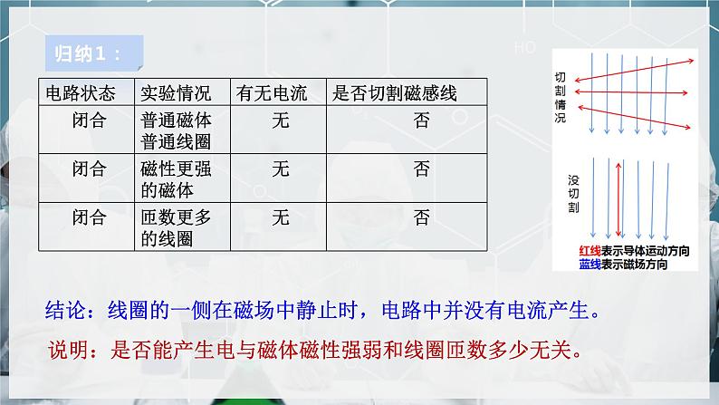 【浙教版】八下科学 1.5磁生电 第1课时(课件+教案+导学案+视频素材)07