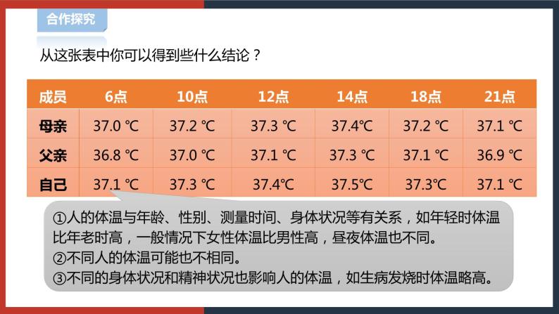 【华师大版】八下科学  7.4人体是一个统一的整体（课件+教案+导学案）05