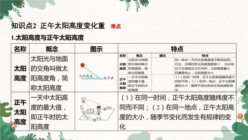 浙教版科学七年级下册 第4章第3节 地球的绕日运动课件07