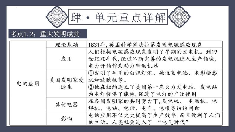 专题30 第二次工业革命和近代科学文化(课件)-2024年中考历史一轮大单元复习必备课件(人教部编版)第8页