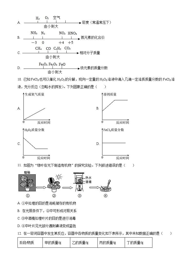 精品解析:浙江省台州市临海外国语学校2020-2021学年八年级下学期期中科学试题(原卷版)第3页