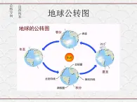 浙教版科学七年级下册 4.6 太阳系4 课件