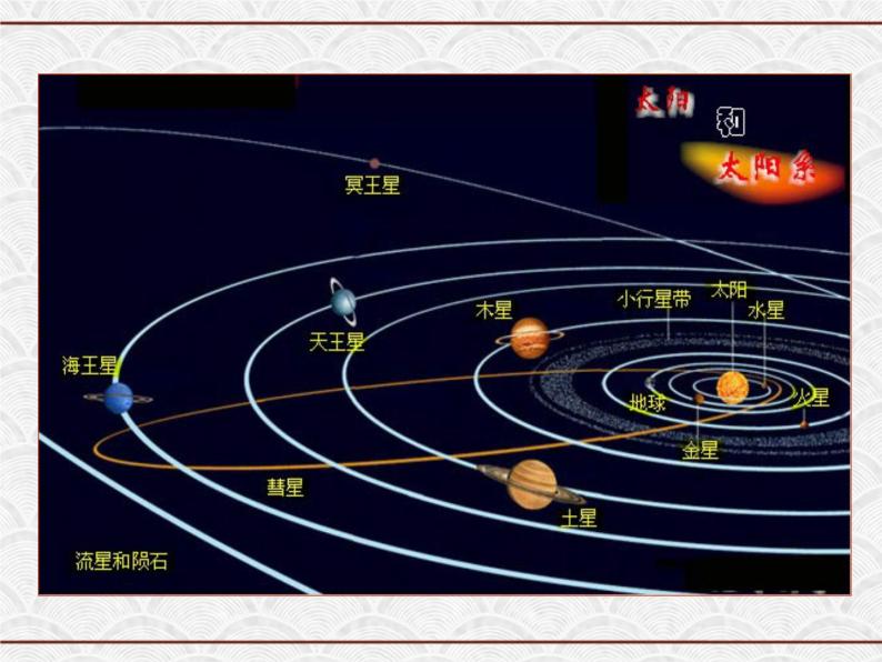 浙教版科学七年级下册 4.7 探索宇宙1 课件04