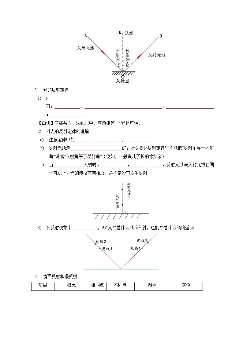 2.5 光的反射和折射(原卷版)第2页