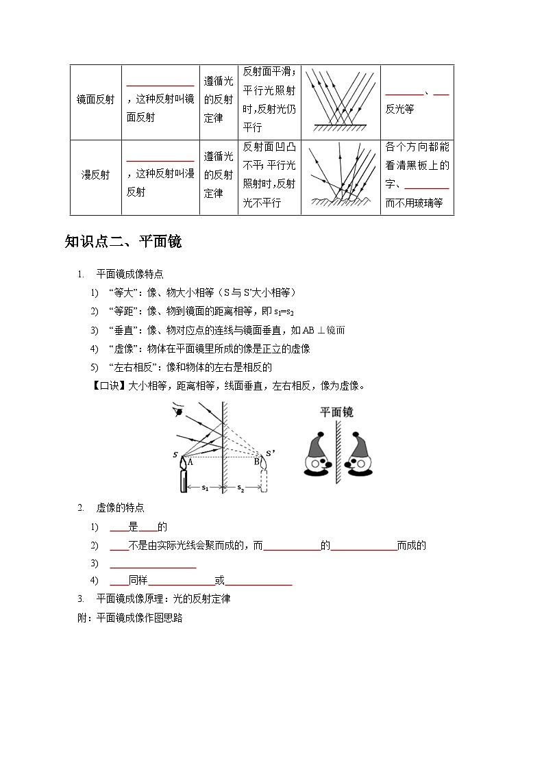 2.5 光的反射和折射(原卷版)第3页