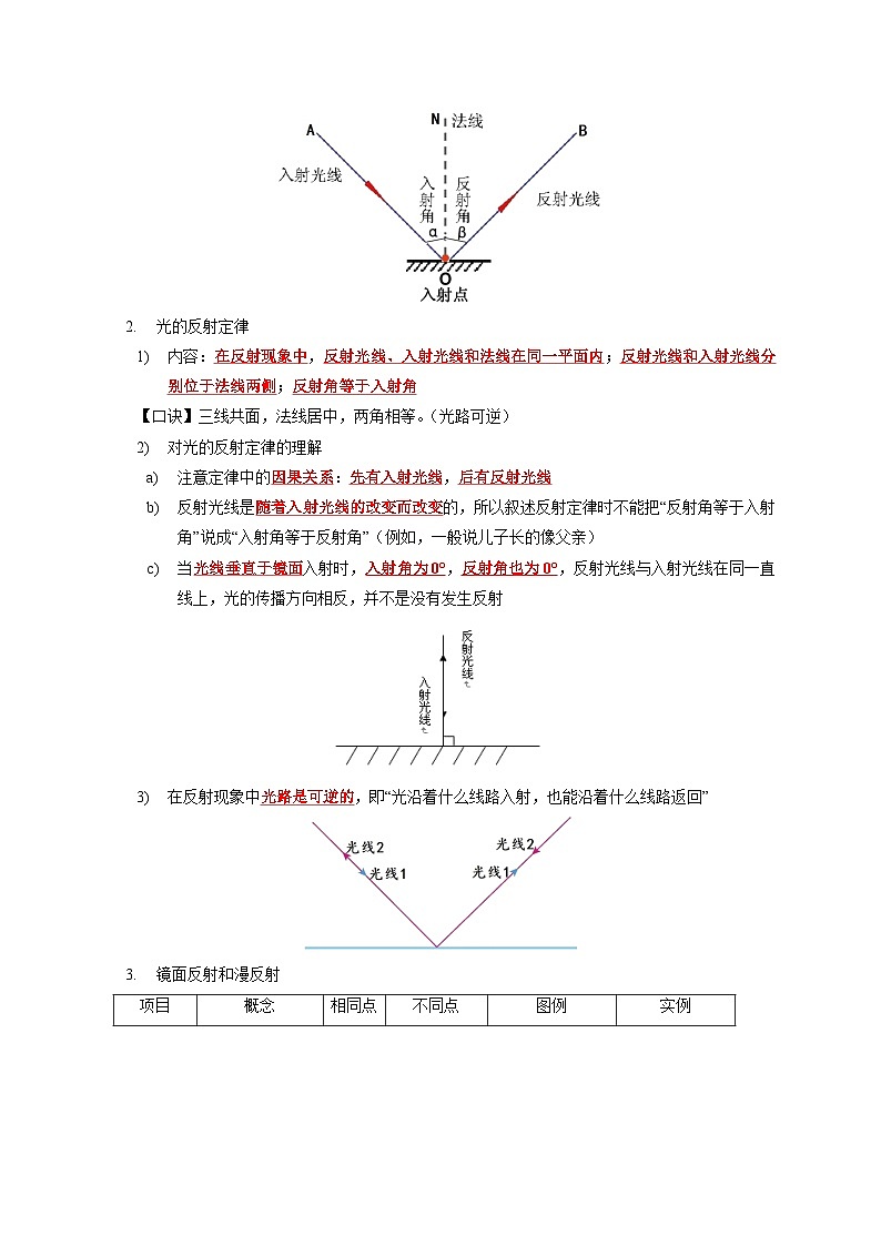 2.5 光的反射和折射(解析版)第2页
