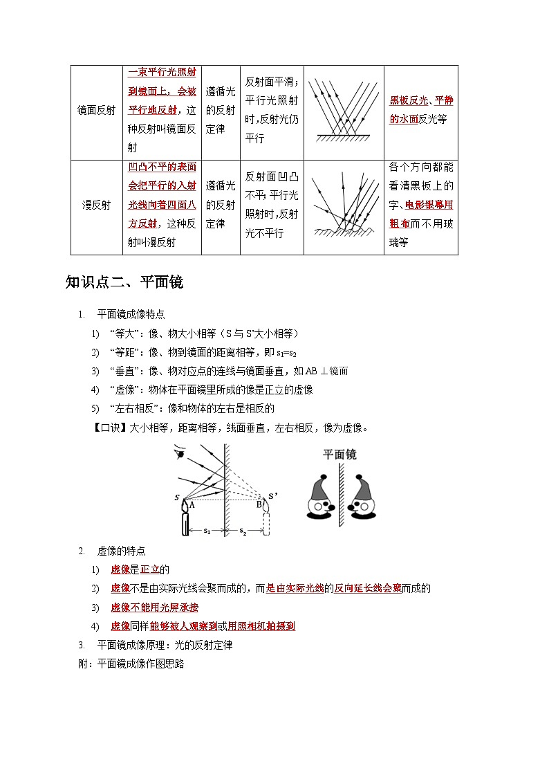 2.5 光的反射和折射(解析版)第3页