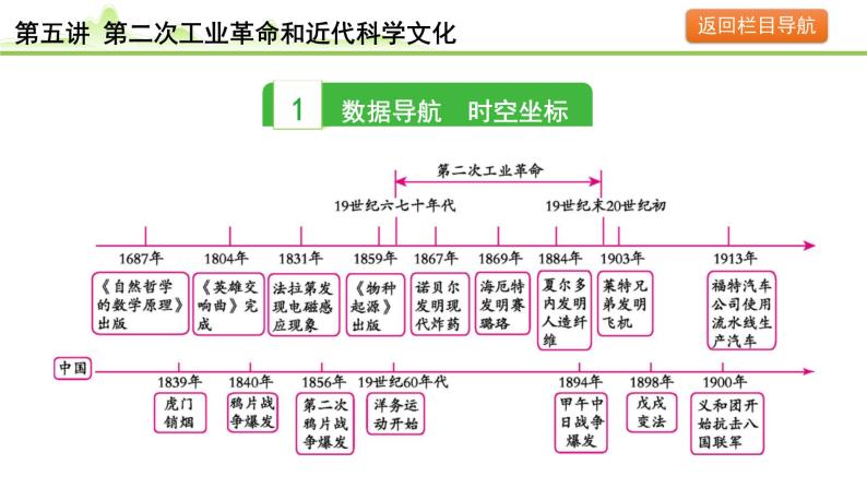 第5讲 第二次工业革命和近代科学文化课件-2024年中考历史一轮复习（世界古代史）03