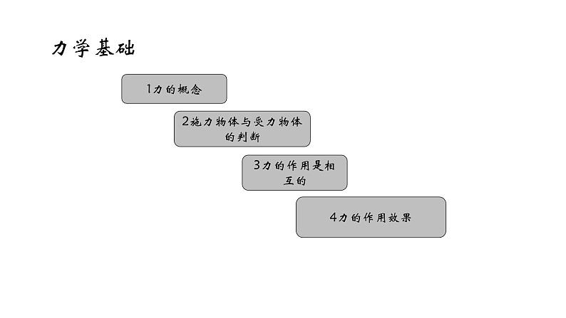 3.2 力的存在-七年级科学下册知识点讲解与规律总结(浙教版)(PPT)第2页