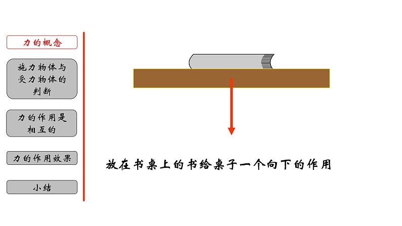 3.2 力的存在-七年级科学下册知识点讲解与规律总结(浙教版)(PPT)第4页
