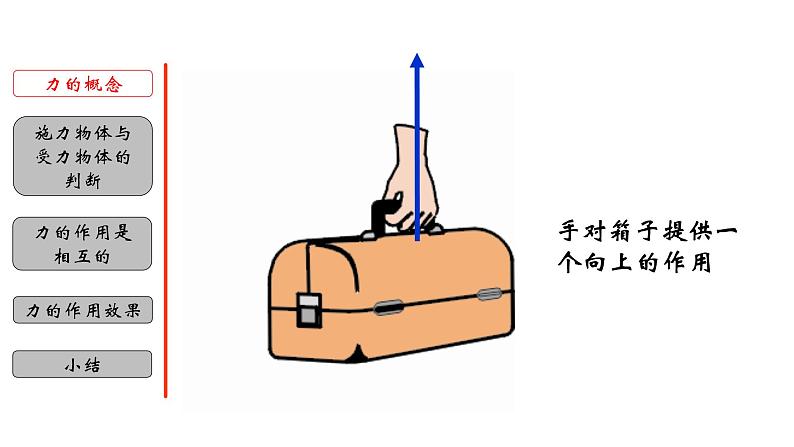 3.2 力的存在-七年级科学下册知识点讲解与规律总结(浙教版)(PPT)第5页