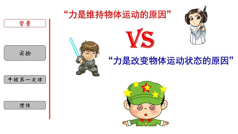 3.4 牛顿第一定律-七年级科学下册知识点讲解与规律总结(浙教版)(PPT)第3页