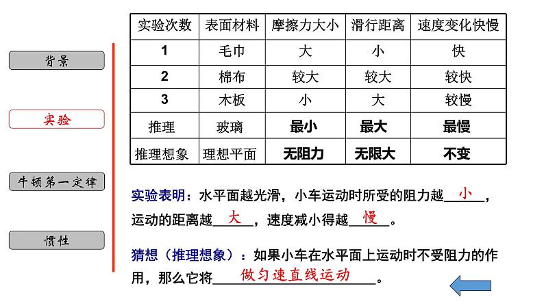 3.4 牛顿第一定律-七年级科学下册知识点讲解与规律总结(浙教版)(PPT)第8页