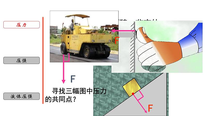 3.8 压强-七年级科学下册知识点讲解与规律总结(浙教版)(PPT)03