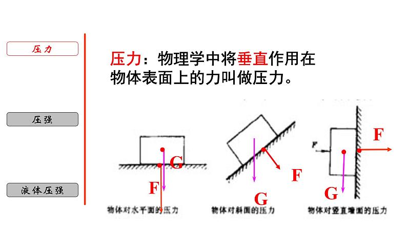 3.8 压强-七年级科学下册知识点讲解与规律总结(浙教版)(PPT)04