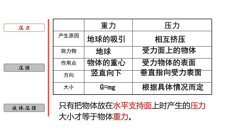 3.8 压强-七年级科学下册知识点讲解与规律总结(浙教版)(PPT)05