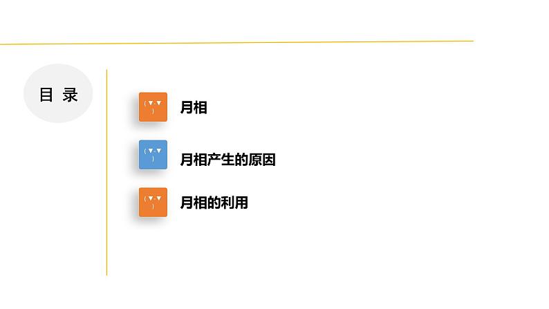 4.4 月相-七年级科学下册知识点讲解与规律总结课件(浙教版)(PPT)第2页