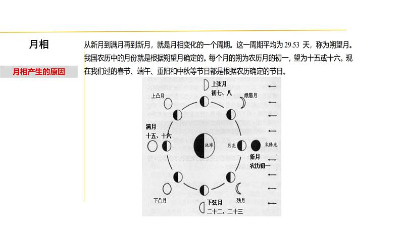 4.4 月相-七年级科学下册知识点讲解与规律总结课件(浙教版)(PPT)第6页