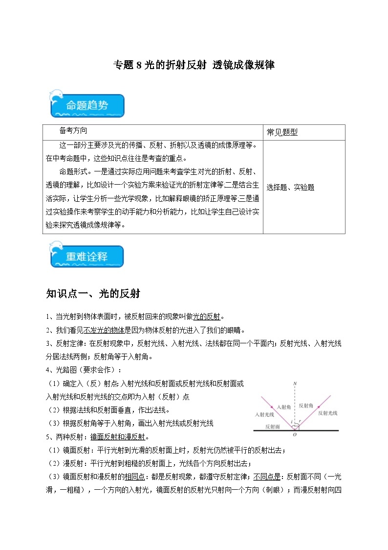 专题8光的折射反射+透镜成像规律-2024年中考科学【热点·重点·难点】专练（浙江专用）.zip01