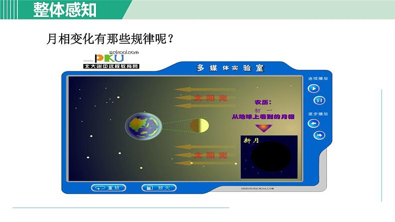 浙教版七年级科学下册课件 4.4 月相第6页