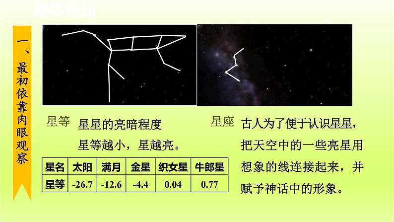 2024七年级科学下册第4章地球和宇宙4.7探索宇宙第1课时课件(浙教版)04