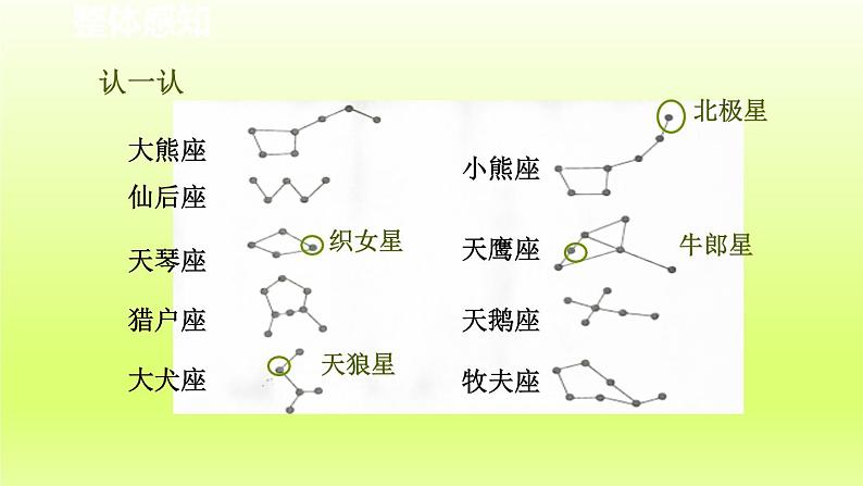 2024七年级科学下册第4章地球和宇宙4.7探索宇宙第1课时课件(浙教版)07