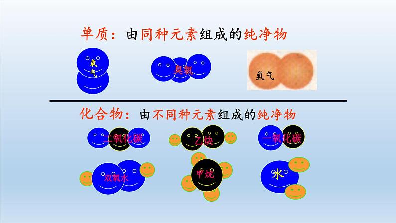 2024八年级科学下册第2章微粒的模型与符号2.4组成物质的元素课件(浙教版)05