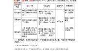 初中科学浙教版七年级上册第5节 常见的植物一课一练