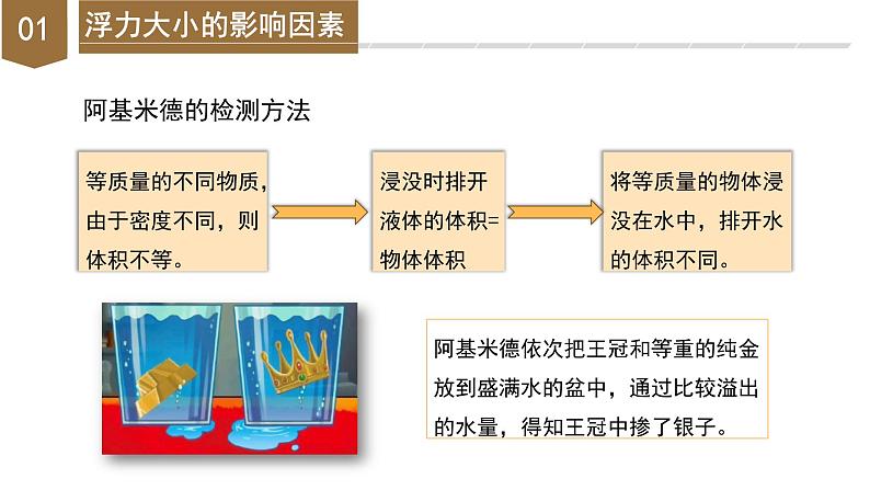 【浙教版】八上科学 1.3 水的浮力(第2课时)(课件+教案+导学案+同步练习)06