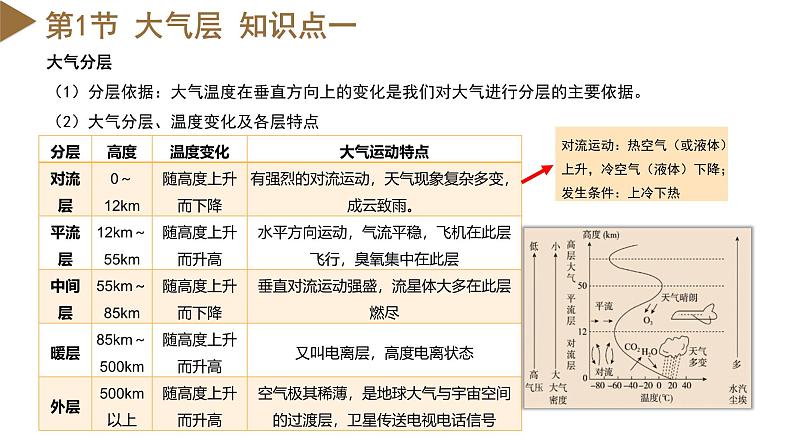 【浙教版】八上科学 第2章 天气与气候(课件+知识清单+单元测试卷)05