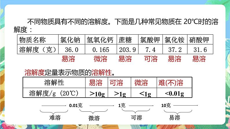 【新课标】浙教版科学八年级上册1.5《物质的溶解》(第3课时)课件06