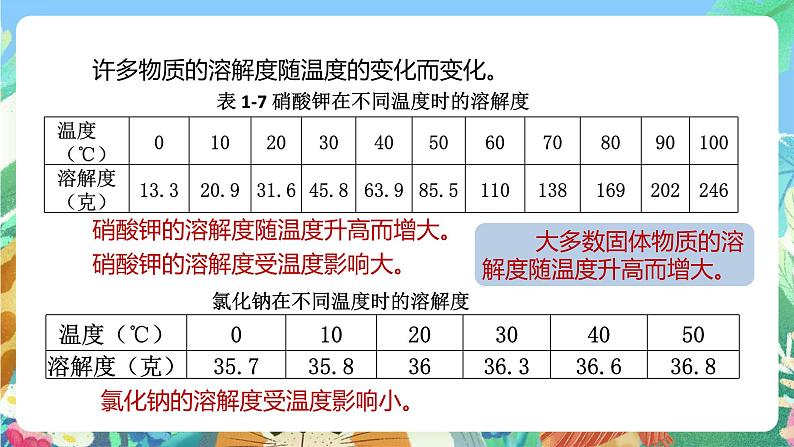 【新课标】浙教版科学八年级上册1.5《物质的溶解》(第3课时)课件07