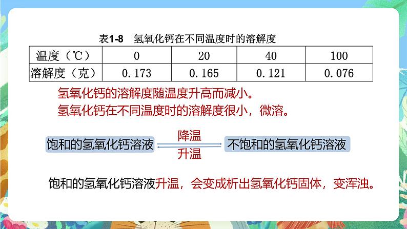 【新课标】浙教版科学八年级上册1.5《物质的溶解》(第3课时)课件08