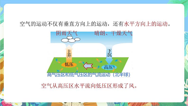 【新课标】浙教版科学八年级上册2.4《风和降水》课件05