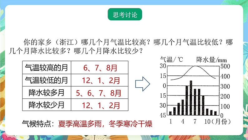 【新课标】浙教版科学八年级上册2.6《气候和影响气候的因素》(第1课时)课件06