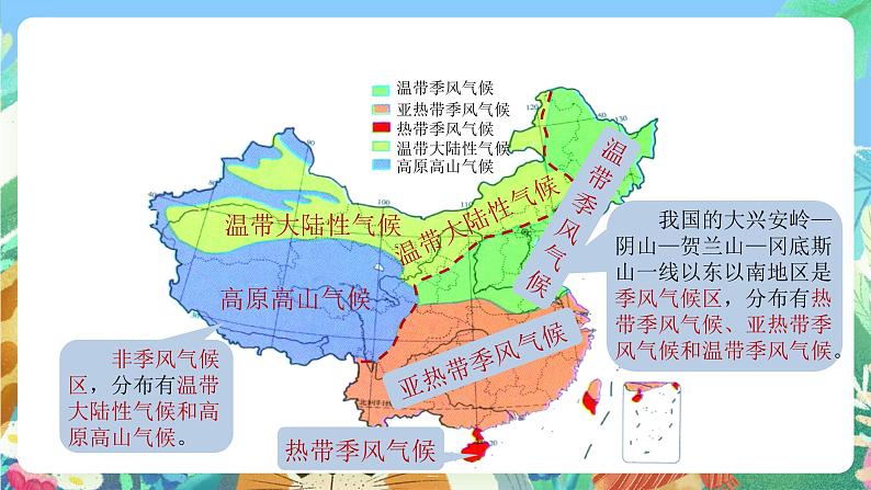 【新课标】浙教版科学八年级上册2.7《我国的气候特征与主要气象灾害》(第1课时)课件06