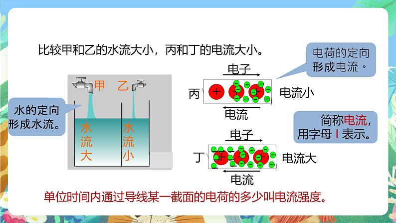 【新课标】浙教版科学八年级上册4.2《电流的测量》(第1课时)课件04