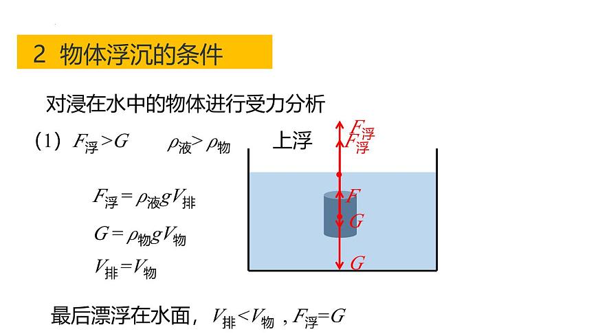 浙教版初中科學8上1.3 水的浮力 第2課時 課件第6頁