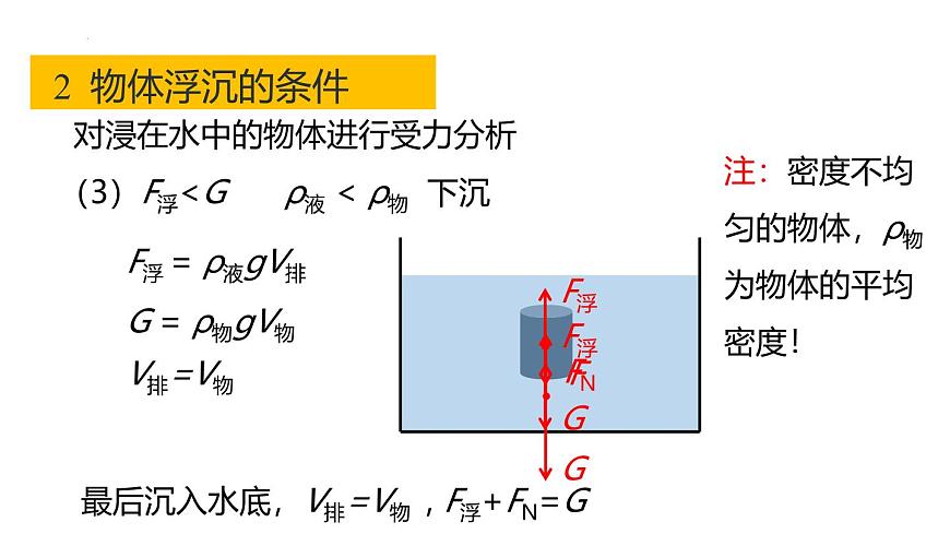 浙教版初中科學8上1.3 水的浮力 第2課時 課件第8頁