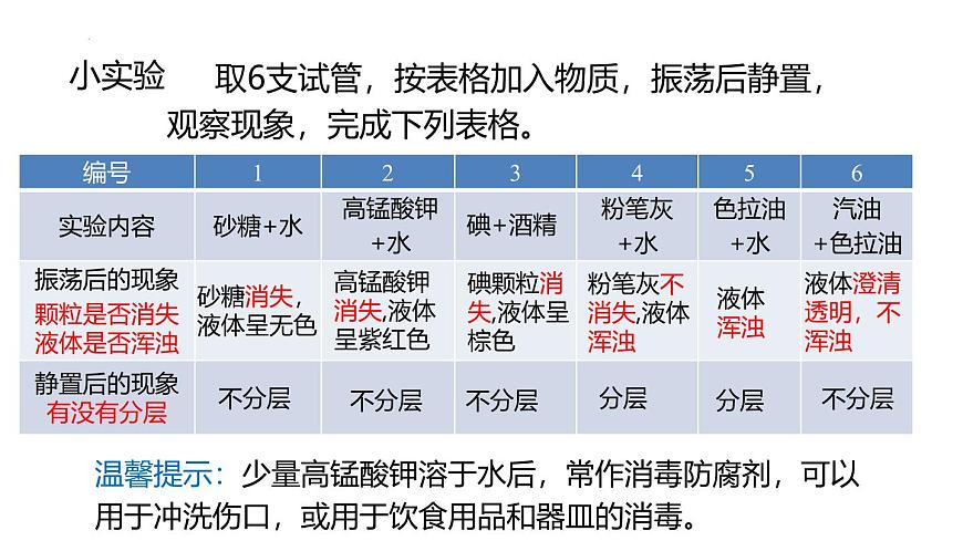 浙教版初中科學(xué)8上1.4 物質(zhì)在水中的分散狀況 第1課時 課件第4頁