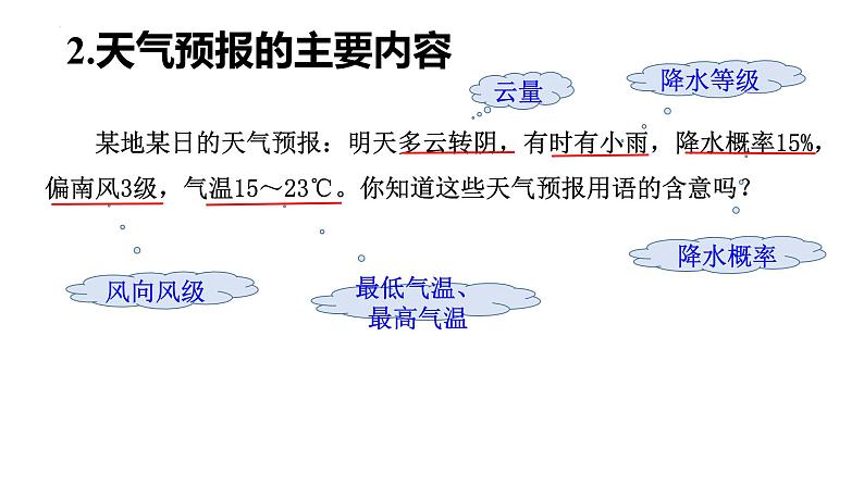 浙教版初中科学8上2.5 天气预报 课件04