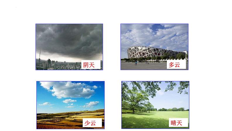 浙教版初中科学8上2.5 天气预报 课件06