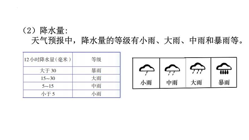 浙教版初中科学8上2.5 天气预报 课件07