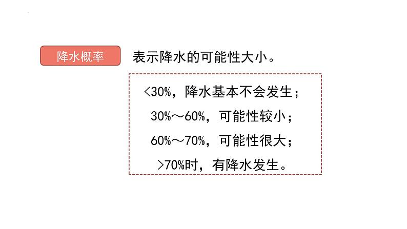 浙教版初中科学8上2.5 天气预报 课件08